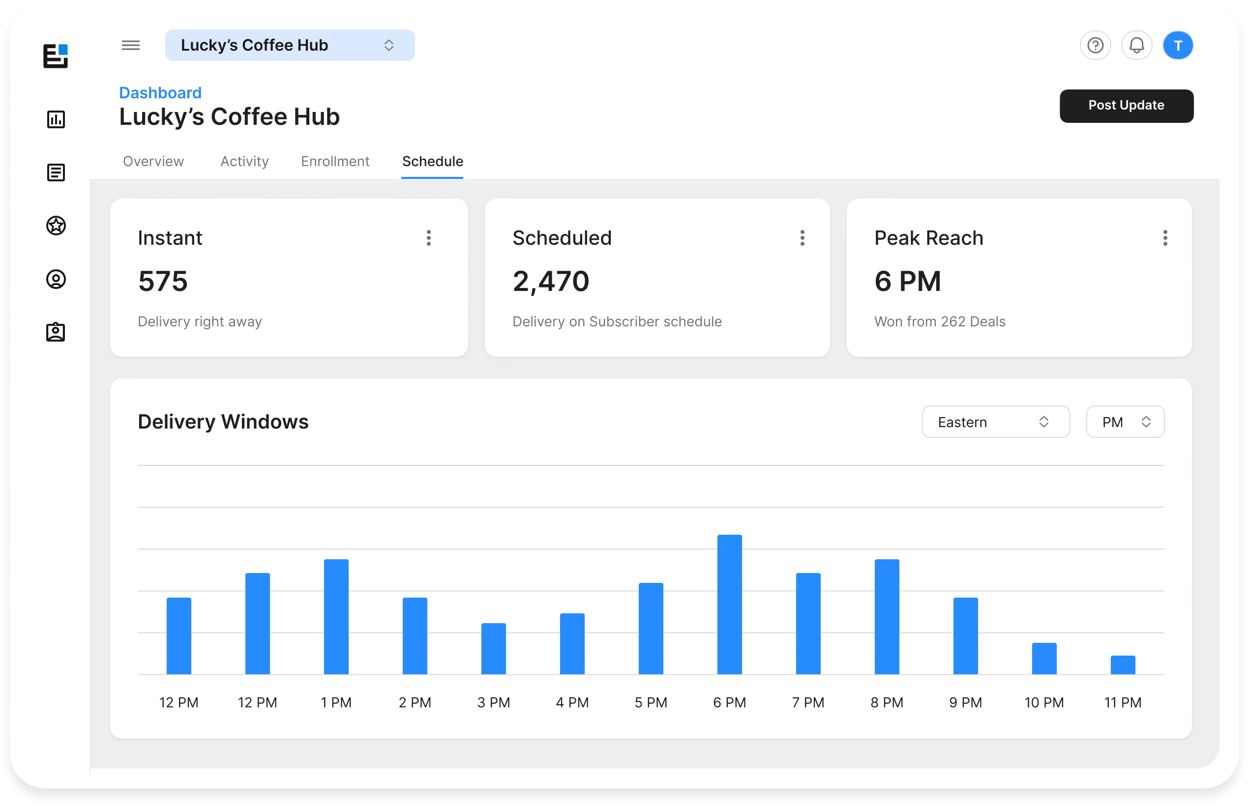 SimplyNotified delivery confirmation and reach analytics